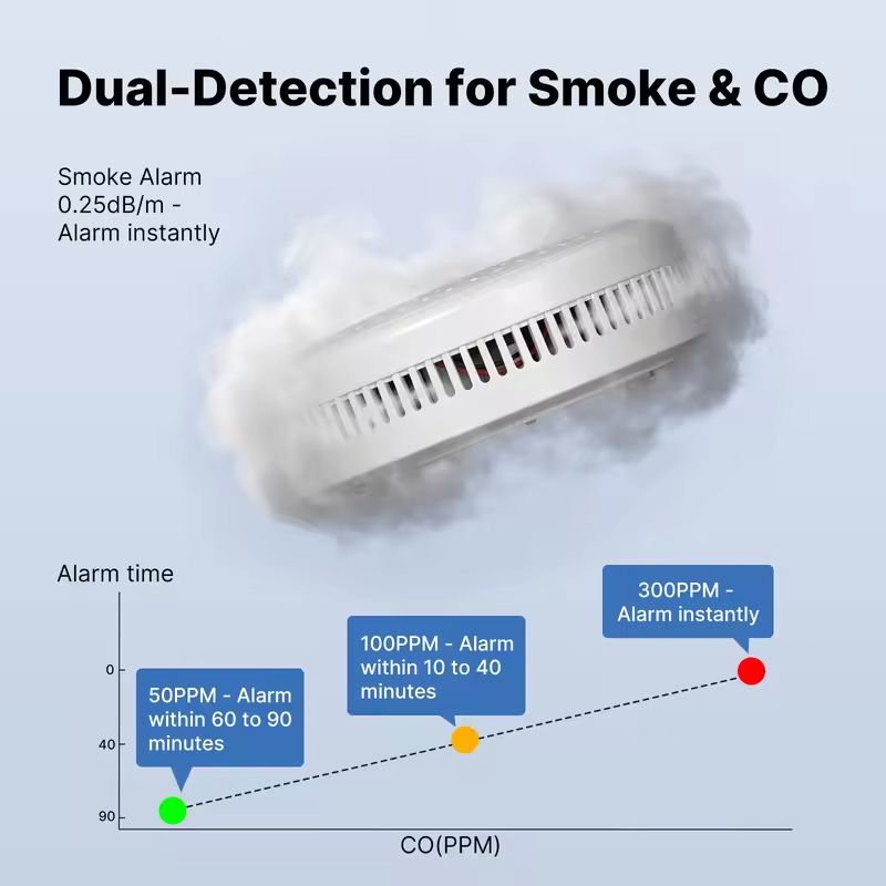 Датчик дыма и угарного газа MO – обзор и цена Co Detector Plug